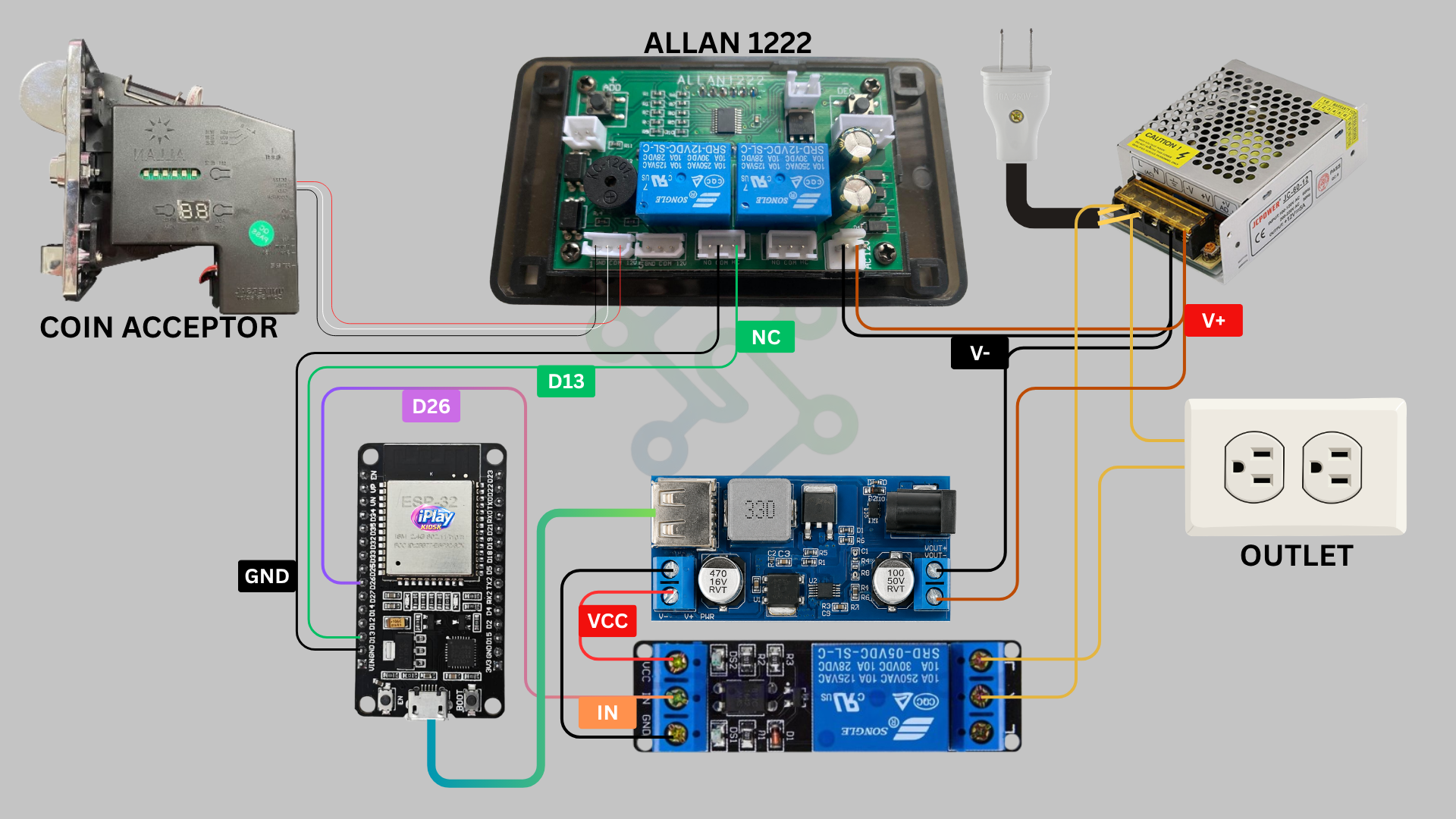 Allan 1222 with Smart Charging
