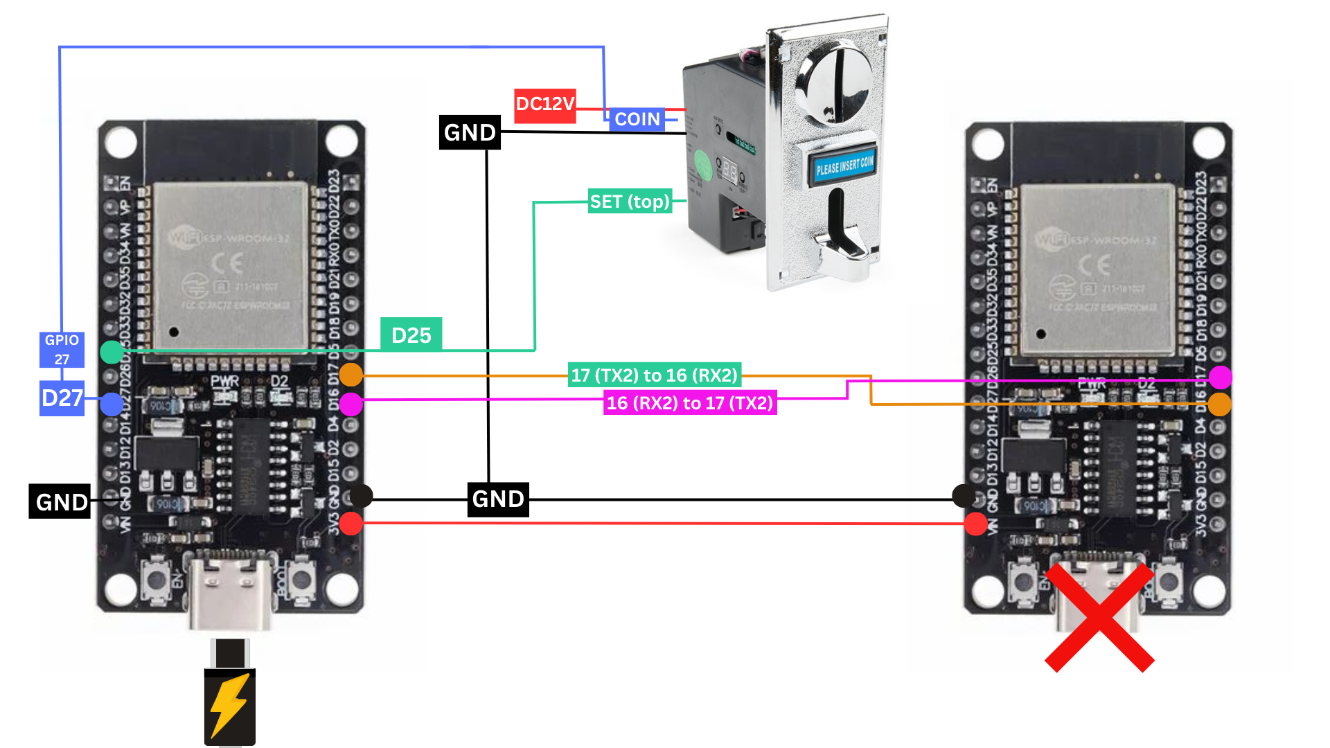Centralize (ESP32)